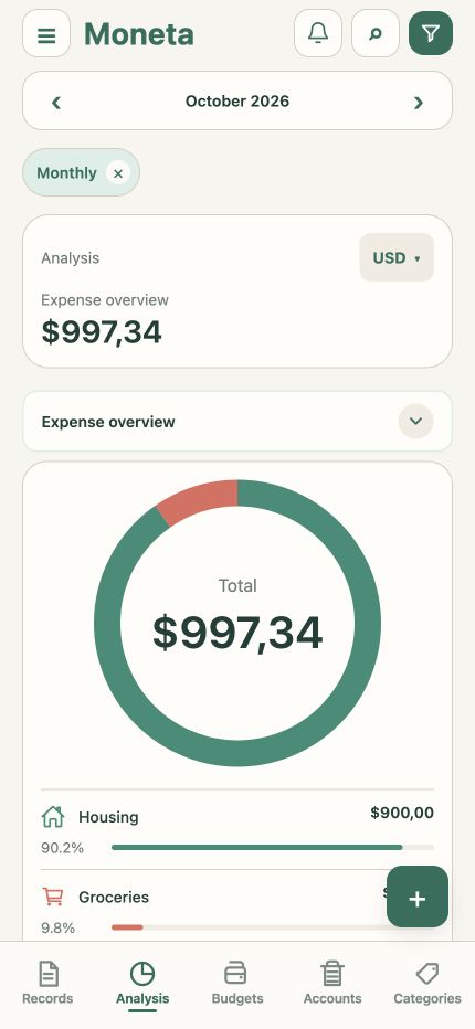 Understand your spending