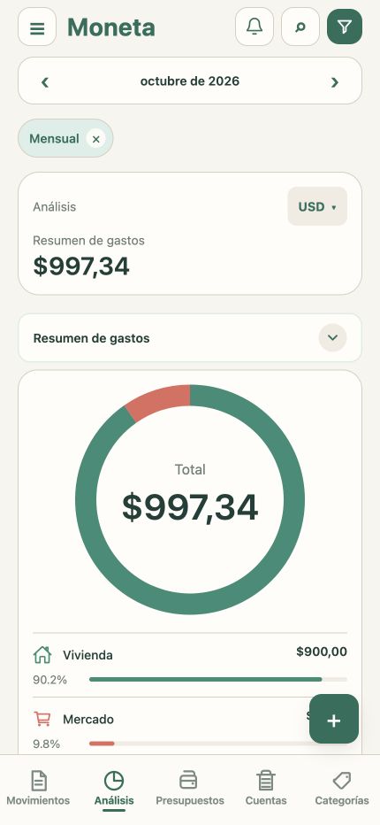 Entiende tus gastos